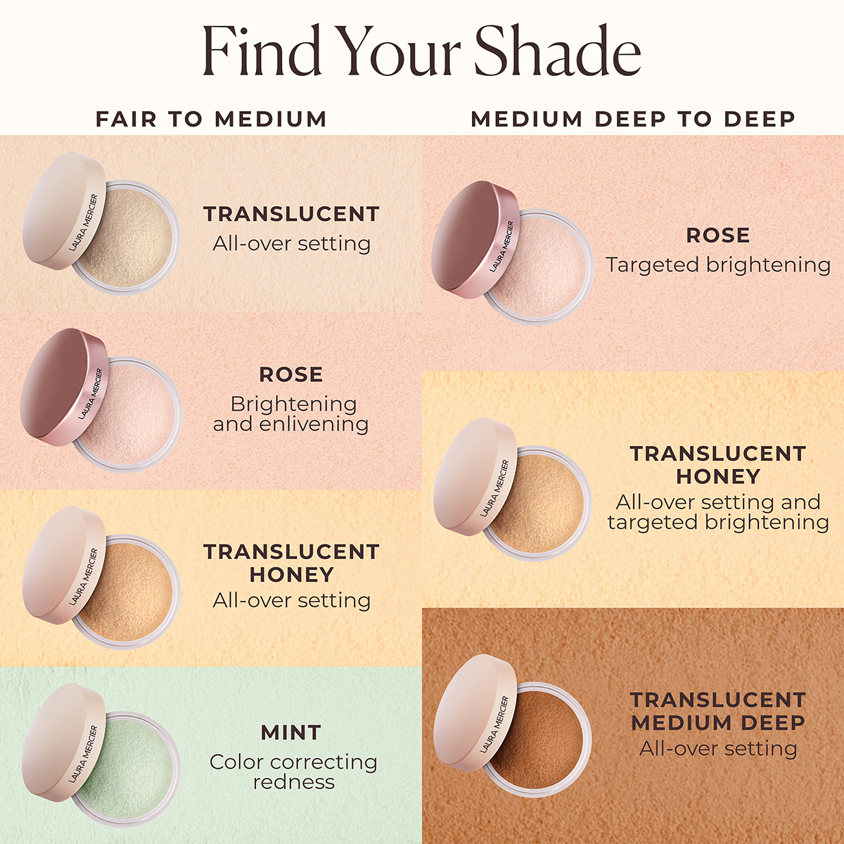 Laura Mercier - Translucent Loose Setting Powder Mini