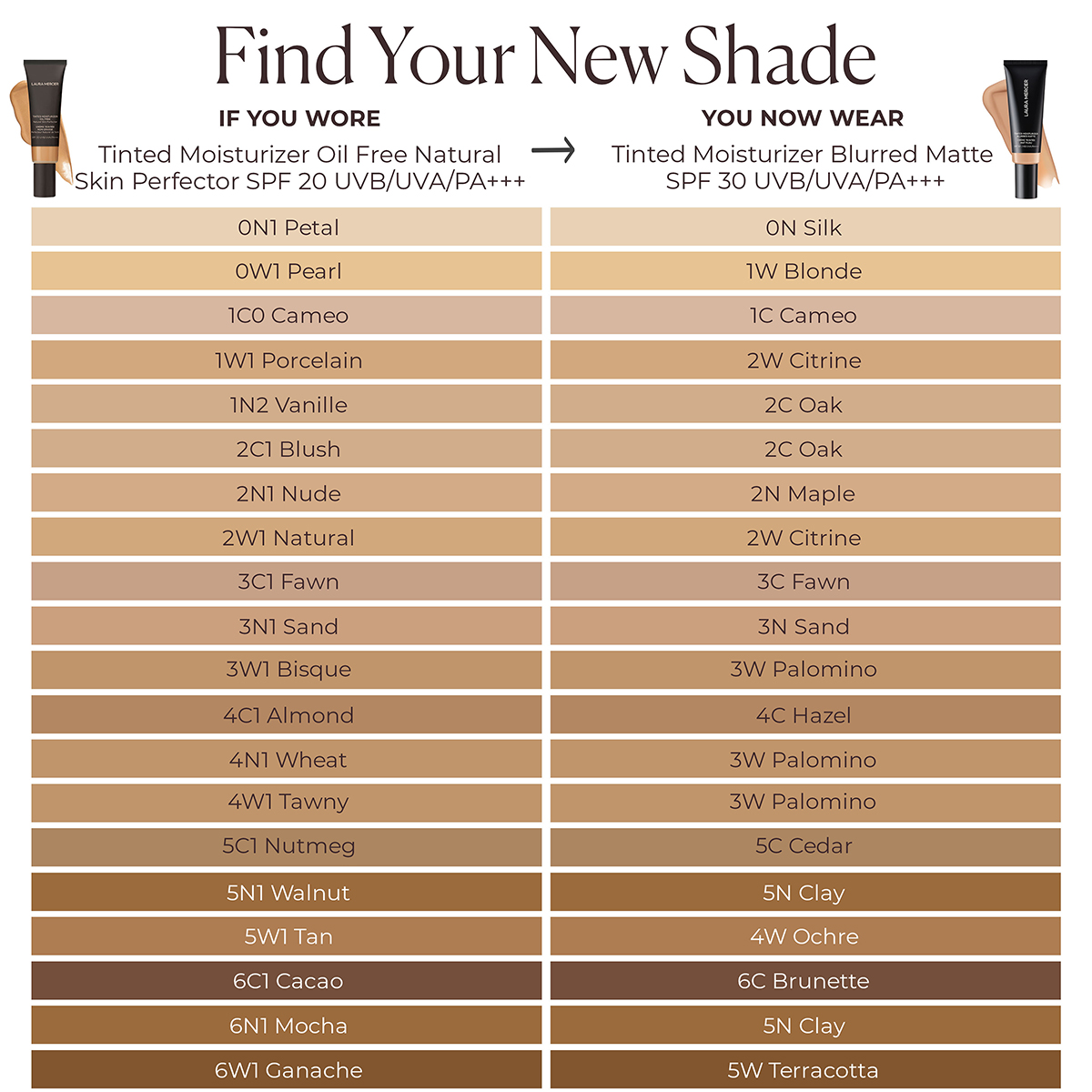 Laura Mercier - Tinted Moisturizer SPF30