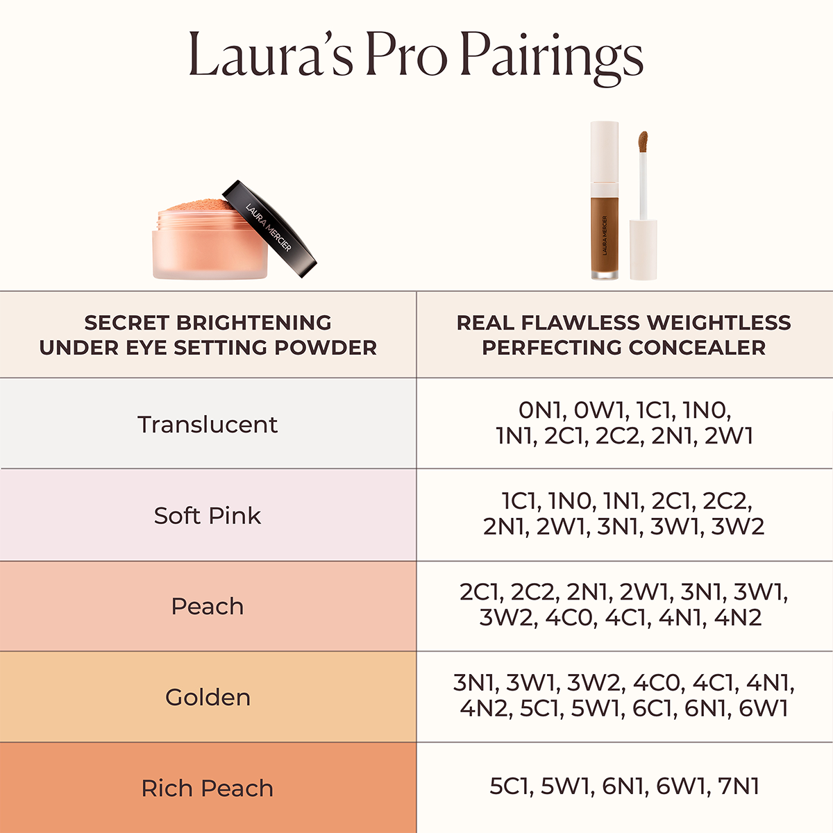 Laura Mercier - Secret B. Under Eye Setting Pwdr
