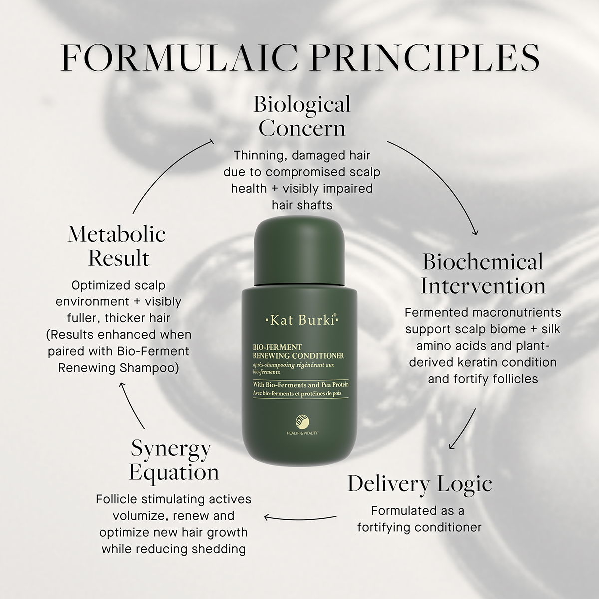 Kat Burki - Bio-Ferment Renewing Conditioner