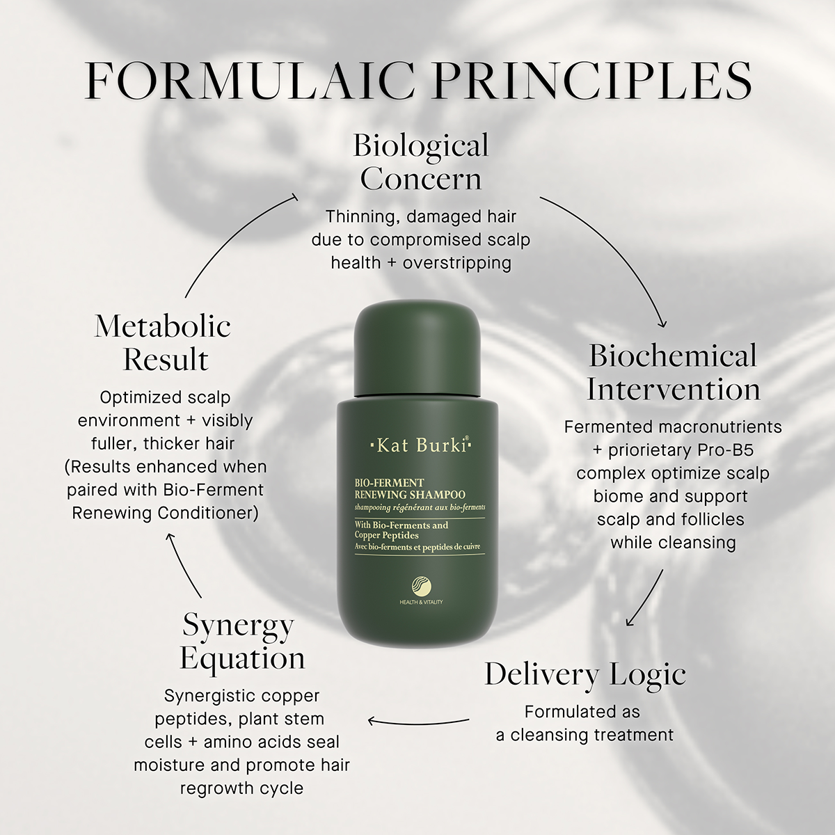 Kat Burki - Bio-Ferment Renewing Shampoo