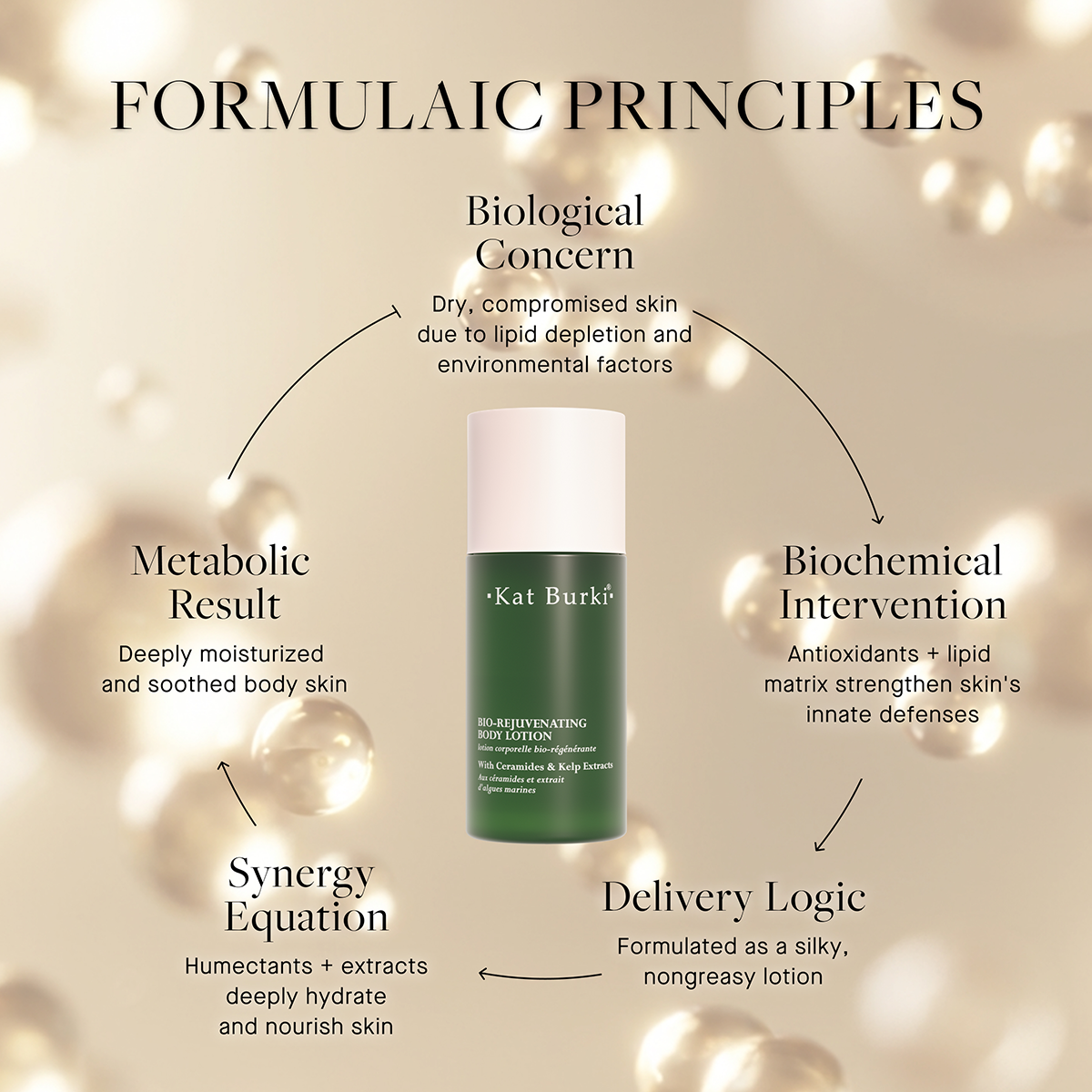 Kat Burki - Bio-Rejuvenating Body Lotion